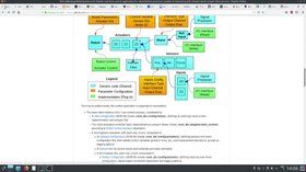 Sistema de Controle de Robôs